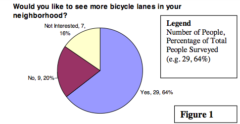 Lantner-Survey-Graph