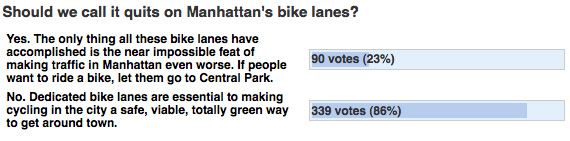 crains_poll crains_poll