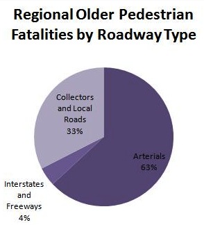 Pie Chart from TSTC Report