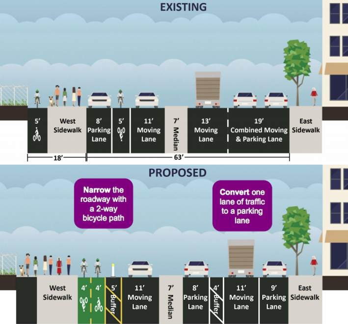 On Kent Avenue, DOT is proposing converting one northbound lane to parking and turning the southbound parking lane into a two-way protected bike lane. Image: DOT