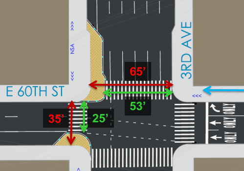 The plan adds curb extensions to two corners at 60th Street and Third Aveune. Image: DOT