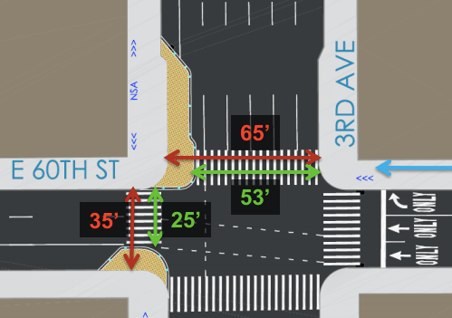 The plan adds curb extensions to two corners at 60th Street and Third Aveune. Image: DOT