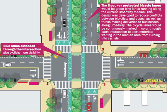 Image from the 2008 "Blueprint for the Upper West Side: A Roadmap for Truly Livable Streets," by the ##http://www.streetsblog.org/2008/11/13/tonight-see-the-blueprint-for-a-new-upper-west-side/##Upper West Side Streets Renaissance Campaign##