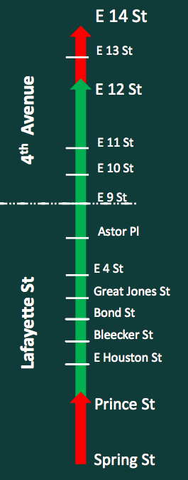 The protected lane would run from Prince Street to 12th Street. Image: DOT