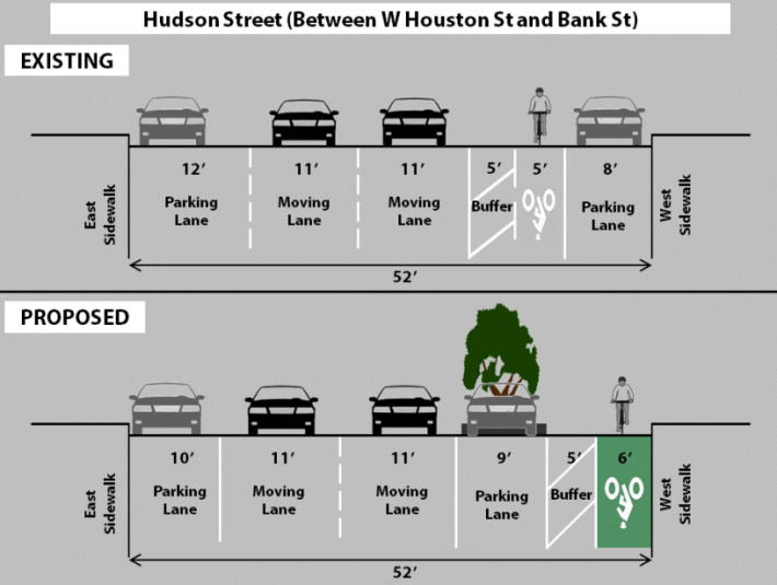 The Hudson street buffered bike lane is set to become a parking-protected path. Image: DOT