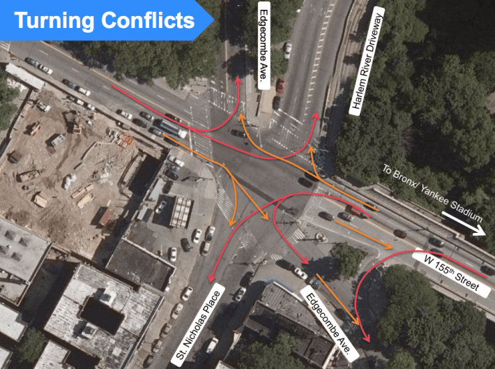 Today, a confusing flow of turning drivers puts pedestrians at risk at the intersection of 155th Street, St. Nicholas Place, and Edgecombe Avenue. Image: DOT