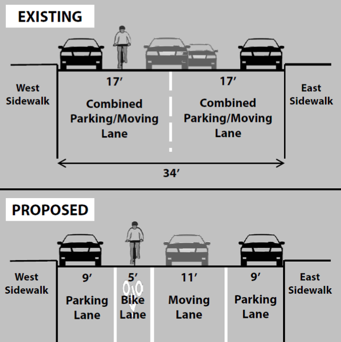 A road diet and bike lane could be coming to Franklin Avenue in Crown Heights. Image: DOT