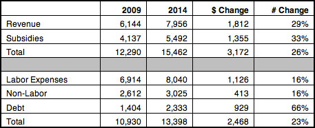 mta_table2