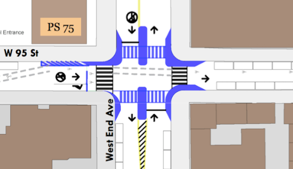 Changes to the intersection recommended by NelsonNygaard include curb extensions, pedestrian islands, and banning left turns. The study commissioned by CB 7, but the board did not formally endorse it.