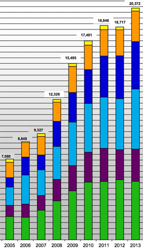 Graphic: NYC DOT