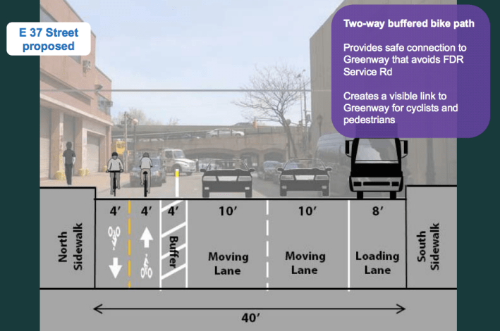 Condo owners in Murray Hill could derail a protected bike path connecting to the East River Greenway. Image: DOT