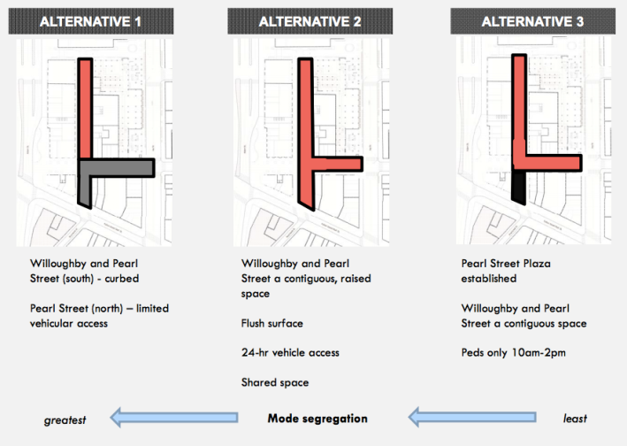 DOT is considering three conceptual designs for shared space on three blocks in Downtown Brooklyn. Image: DOT