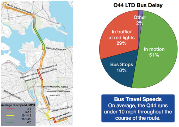 Image: NYC DOT