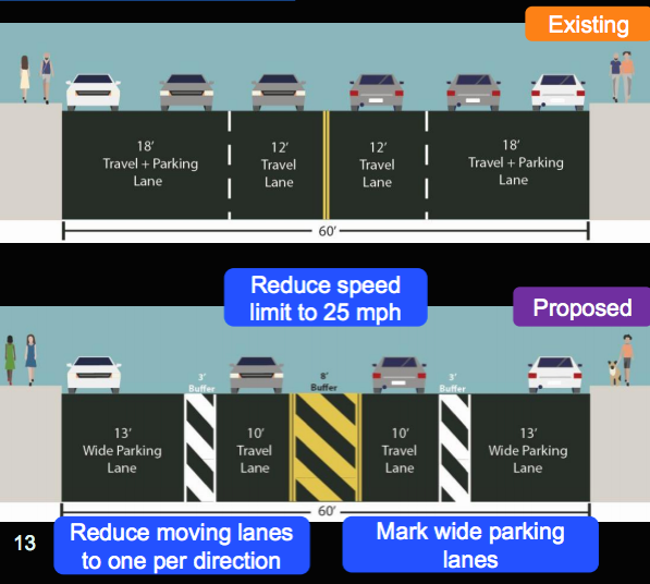 Riverside Drive is getting a road diet and a 25 mph speed limit, but bike lanes? Fuhgeddaboudit. Image: DOT [PDF]