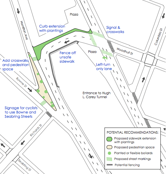 DCP recommends additional pedestrian space where Woodhull Avenue U-turns above the entrance to the Hugh L. Carey Tunnel. Image: DCP