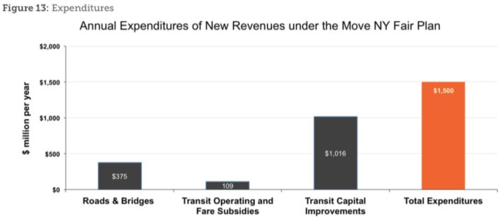 expenditure