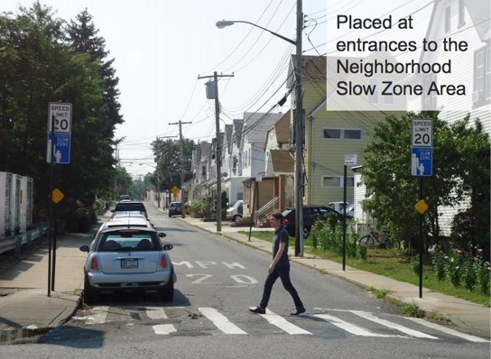 Slow Zone signs installed on narrow sidewalks while curbside parking is preserved. Photo: NYC DOT