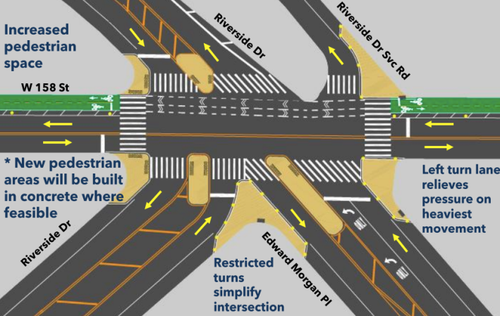 In addition to a protected bikeway, the intersection of 158th Street, Riverside Drive, and Edward Morgan Place is set for major pedestrian safety upgrades. Image: DOT