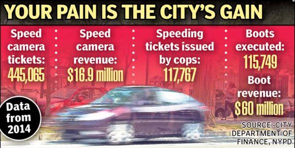 Don't be distracted by the clever rhyme: NYC speed cameras are working. Image: Daily News
