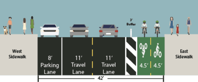 Protected bikeways are coming to Washington Heights. Image: DOT