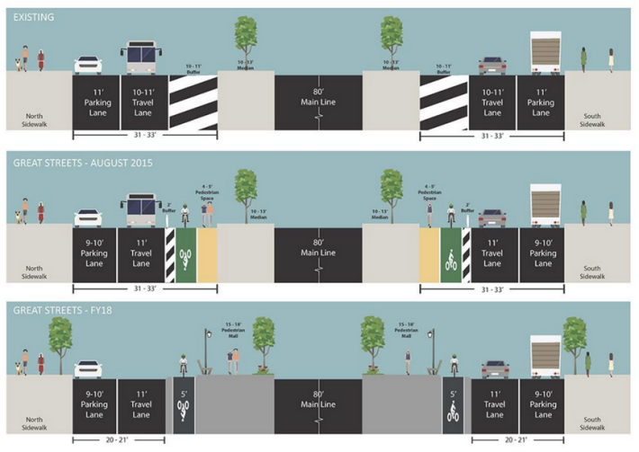 The Queens Boulevard service roads will have buffer space converted to protected bike lanes under a proposal unveiled today. Image: DOT