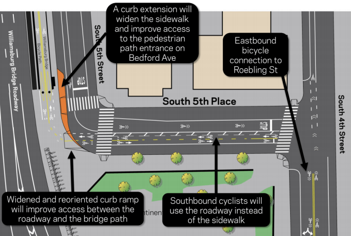 Cyclists accessing the Brooklyn side of the Williamsburg Bridge will have a clearer path. Image: DOT [PDF]