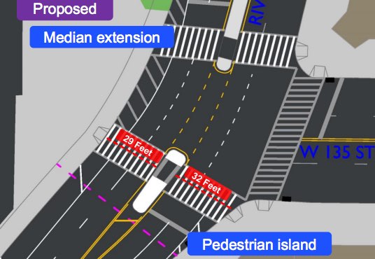 A DOT proposal opposed by Manhattan CB 9 would slow turns at Riverside Drive and W. 135th Street, where a bus driver hit a pedestrian Thursday. Image: DOT