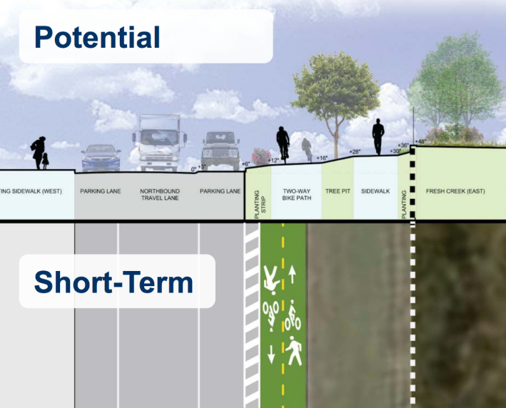 The plan envisions long-term changes to build out a protected bikeway and sidewalk in more than just paint. Image: DOT [PDF]