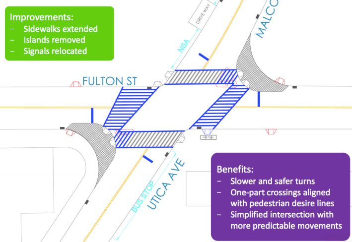 DOT buckled after Bed-Stuy community board members said pedestrian safety changes at this intersection would lead to traffic congestion. Image: DOT [PDF]