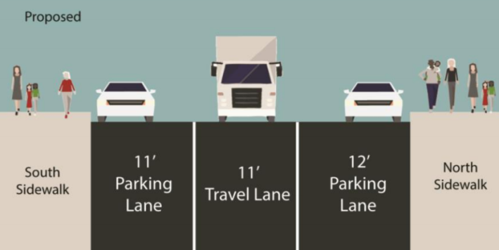 Nope, no room for a protected bike lane here. Image: DOT [PDF]