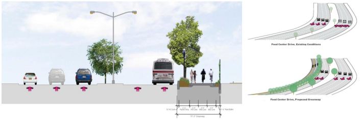 The project removes one lane from motor vehicles to make way for the greenway. Both sides of Food Center Drive are also being converted to one-way operation. Image: NYC EDC