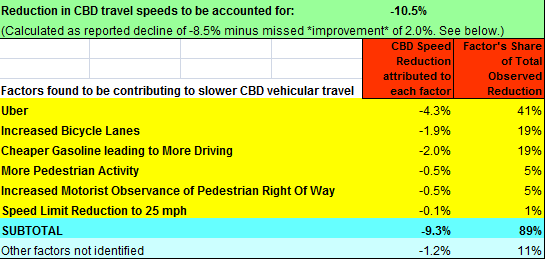 Table of Congestion Causation _ 28 July 2015