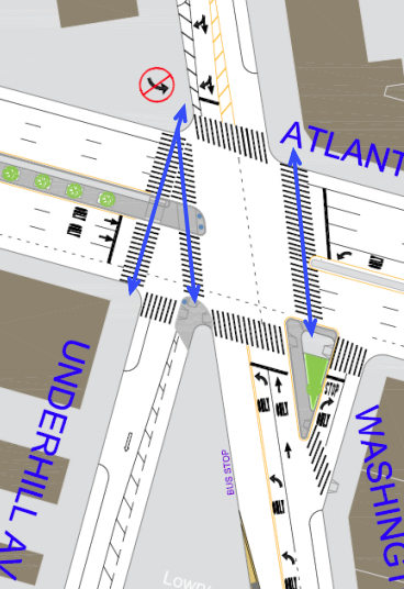 The intersection has two new crosswalks and larger sidewalks and medians, among other changes. Image: DOT [PDF]