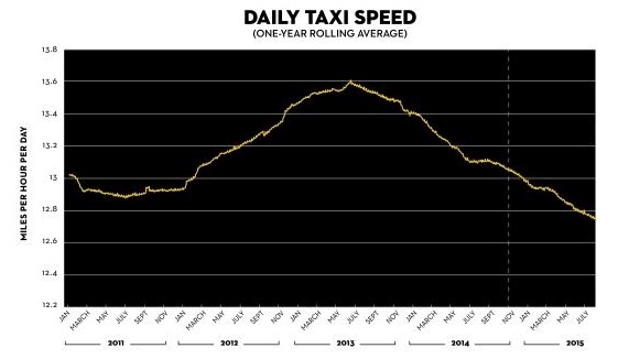 Graph: I Quant NY