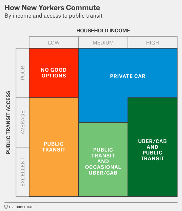 Image: FiveThirtyEight