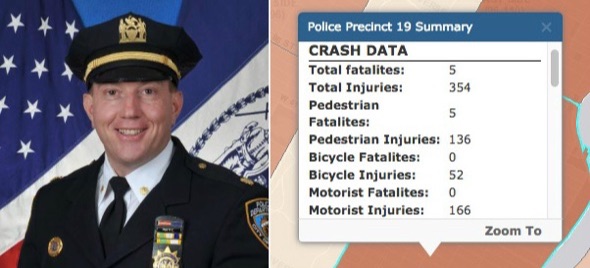 Deputy Inspector James M. Grant, commanding officer of the 19th Precinct, and DOT precinct traffic crash data as of July. With five pedestrians killed and dozens injured by drivers this year, the precinct is cracking down on bikes.