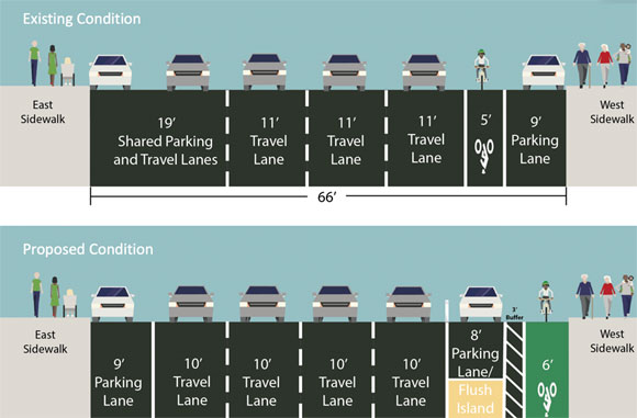 A rendering from DOT's November proposal for a protected bike lane on Sixth Avenue. The plan now includes raised pedestrian medians. Image: NYC DOT