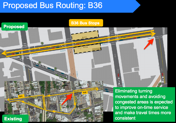 When Council Member Chaim Deutsch and Brooklyn CB 15 objected, DOT dropped a plan that would have eliminated B36 turns at the intersection where an MTA bus driver killed Eleonora Shulkin, indicated by the red arrows. Image: DOT