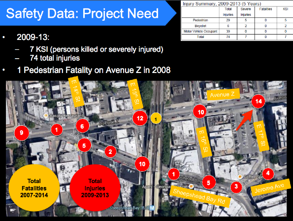 Traffic injuries and deaths in the area where Shulkin was struck, which has a large number of subway to bus transfers and a high concentration of senior residents. Image: DOT