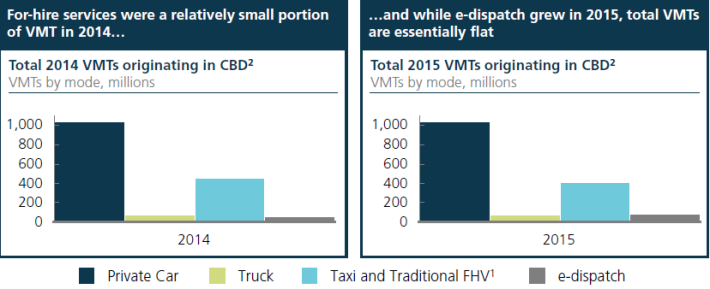 Deliberately or not, the year-to-year VMT differences are impenetrable.