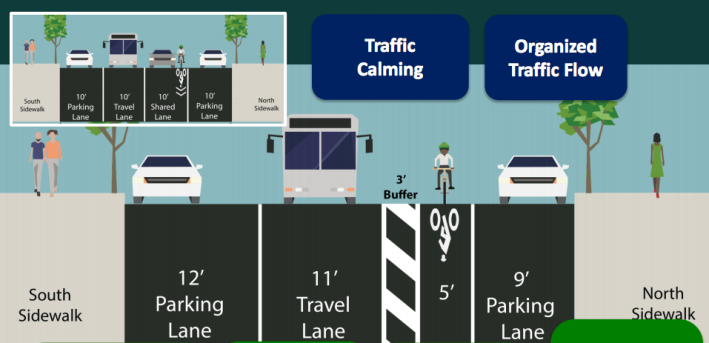 DOT's proposal would replace left-lane sharrows with a buffer-protected bike lane. Image: DOT