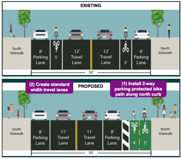 The current design of 21st Avenue, top, lends itself to unsafe driving that puts pedestrians and cyclists in danger.