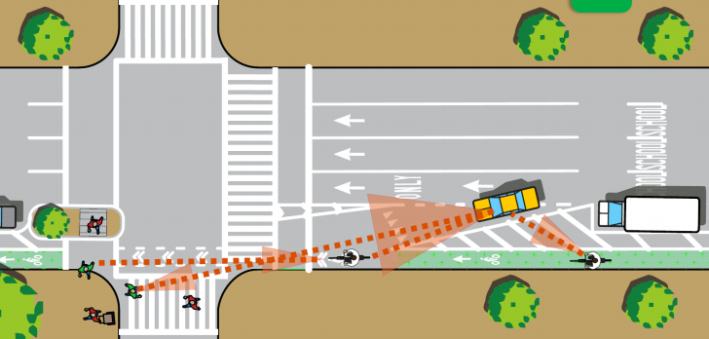 Mixing zones, rendered above, are DOT's standard treatment for left-turns on corridors with protected bike lanes. Image: DOT