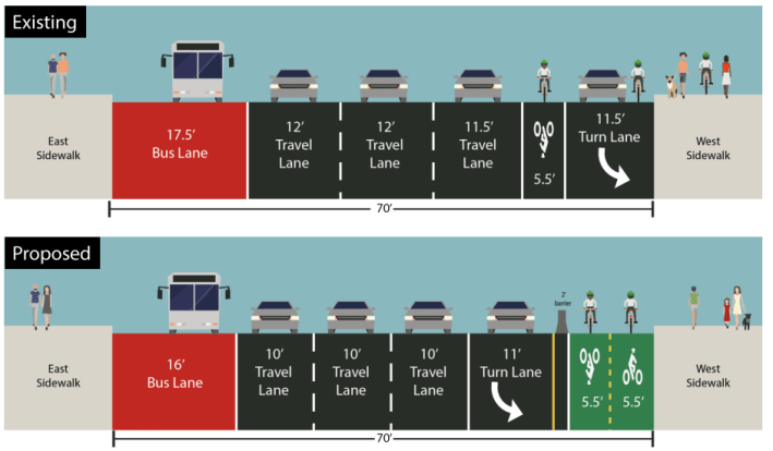 The two-way bike lane on First Avenue between 124th and 125th will be protected by a raised concrete barrier. Image: DOT