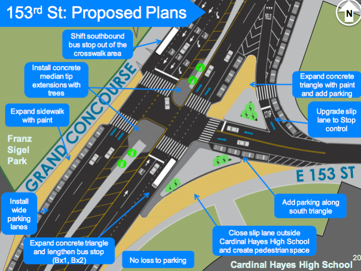 DOT plans to signficiantly expand pedestrian space at 153rd Street, where the Grand Concourse runs along Franz Sigel Park and Cardinal Hayes High School. Image: DOT