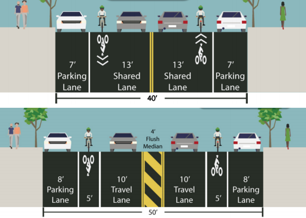 DOT is proposing sharrows for the 40-foot wide segments of 31st Avenue, but Queens bike advocates say the plan is an important step towards creating safe and far-reaching bike connections between Queens' parks and neighborhoods. Image: DOT