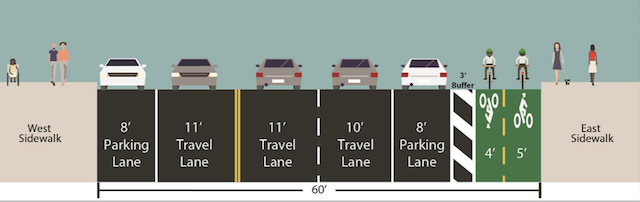 Including the buffer, the bikeway will vary between 11 and 12 feet wide, depending on the width of the street. Image: DOT