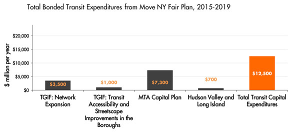 move_ny_spending