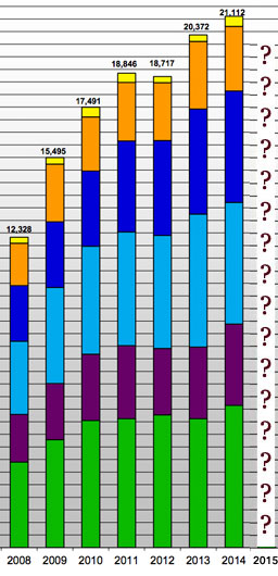 bikecount2015