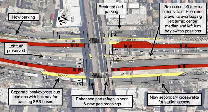 DOT says its new design for Jamaica Avenue, which maintains both north- and southbound left turns, will not impact bus travel time or pedestrian safety. Image: DOT